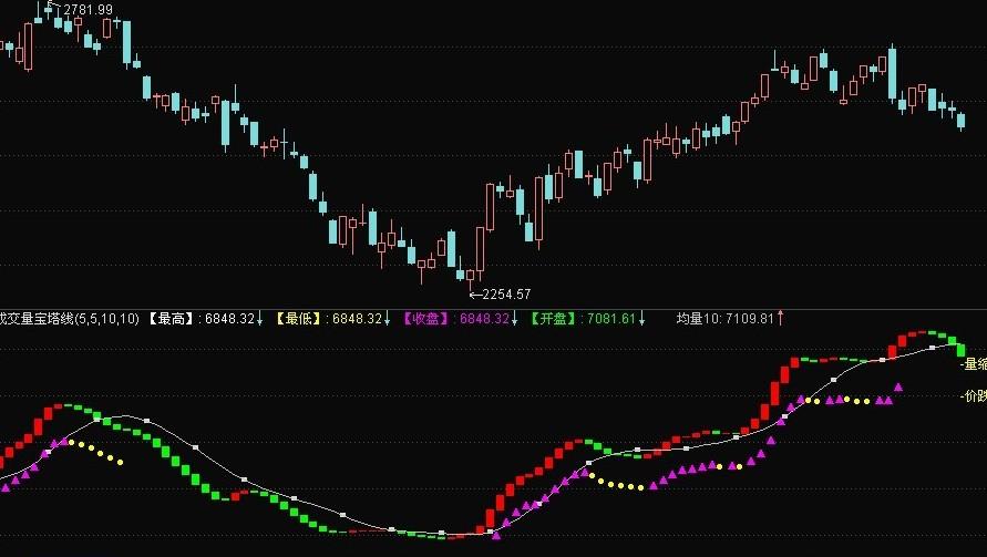 量价配合关系（转）