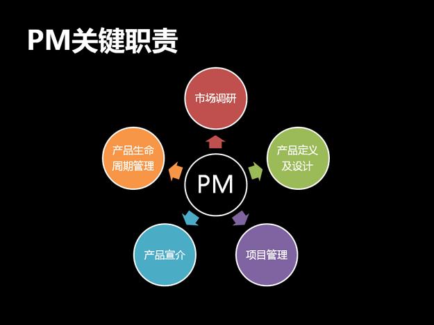 产品经理，你其实是个锤子、清洁工、路由器……